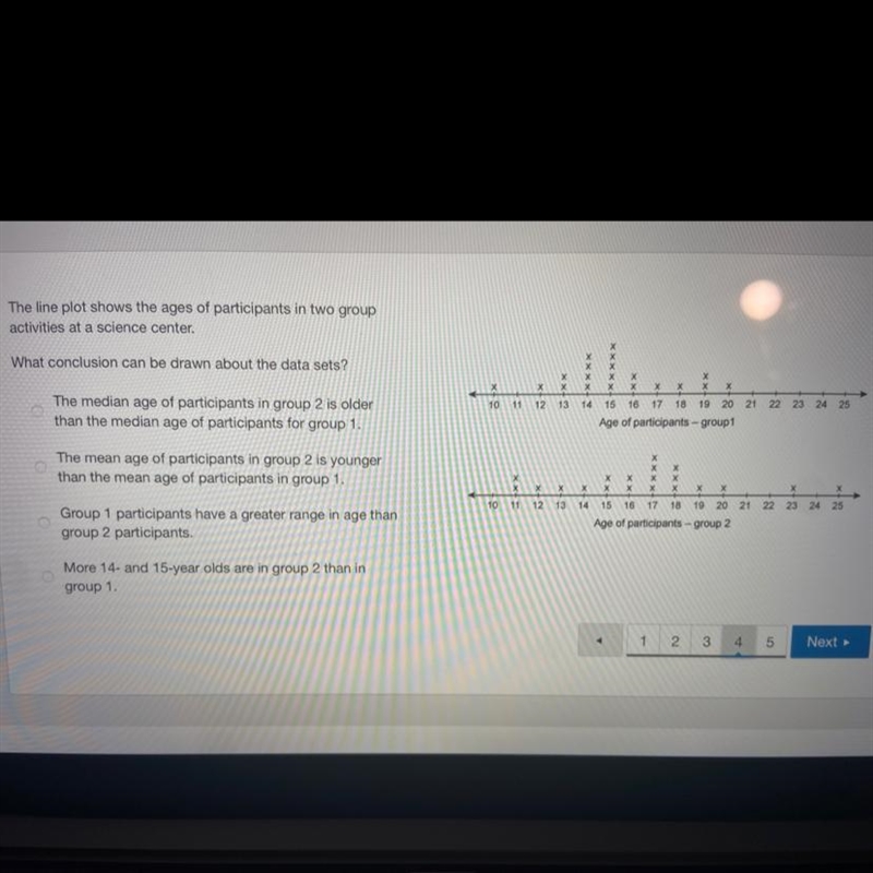 The line plot shows the ages of participants in two groupactivities at a science center-example-1