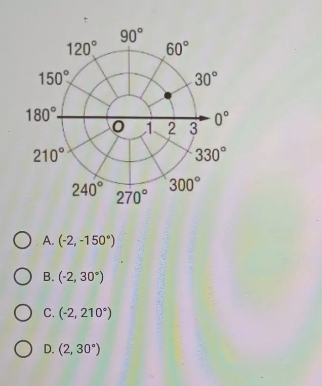 Question 34: Find the polar coordinates that do NOT describe the point on the graph-example-1