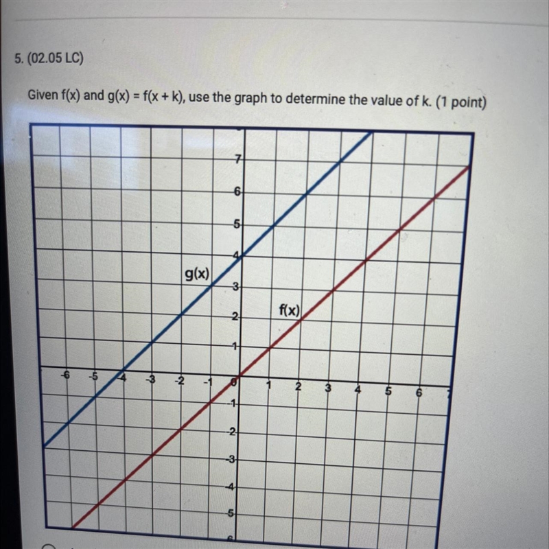 Given f(x) and g(x) = f(x + k), use the graph to determine the value of k. (1 point-example-1