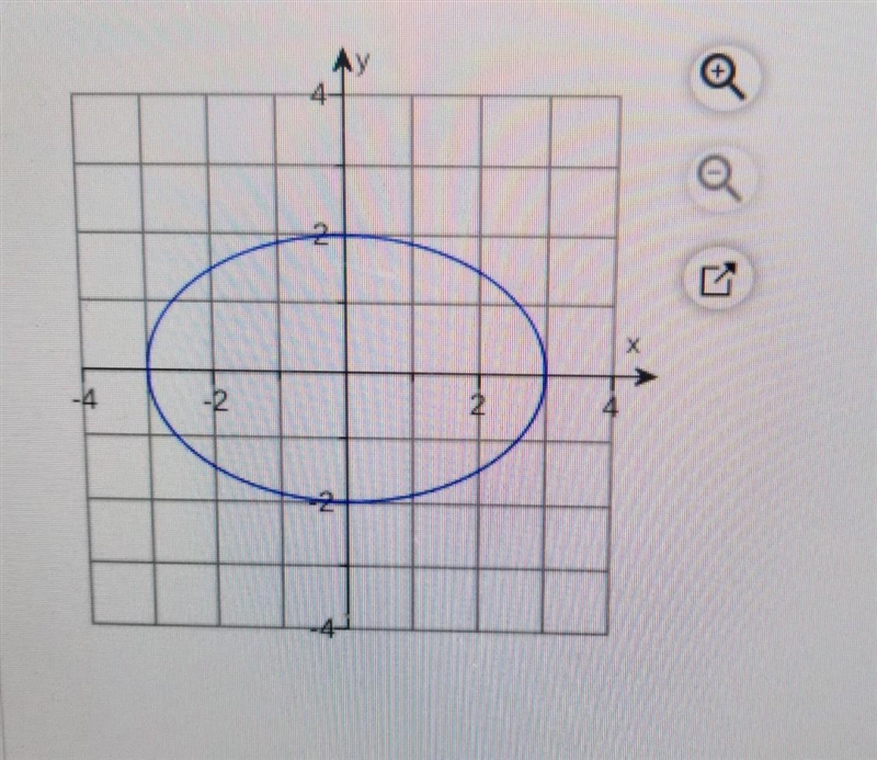 NO LINKS! Please help me with this problem What is the standard form of the equation-example-1