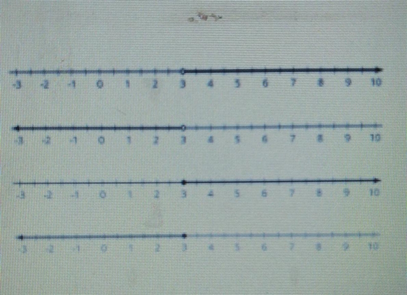 Which graph correctly shows the solution to the inequality (7x - 3)/9 ≥ 8 - 2x-example-1