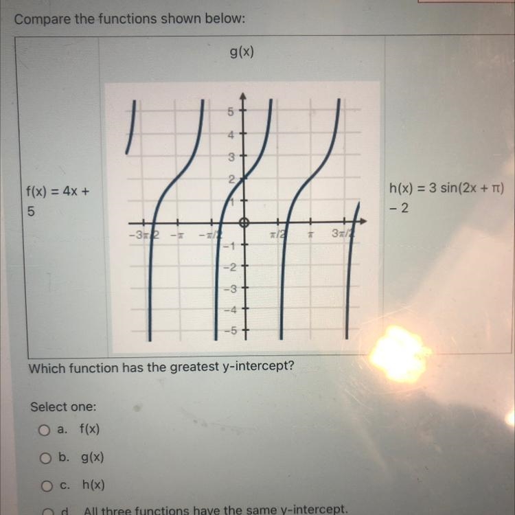 Which function has the greatest y-intercept?-example-1