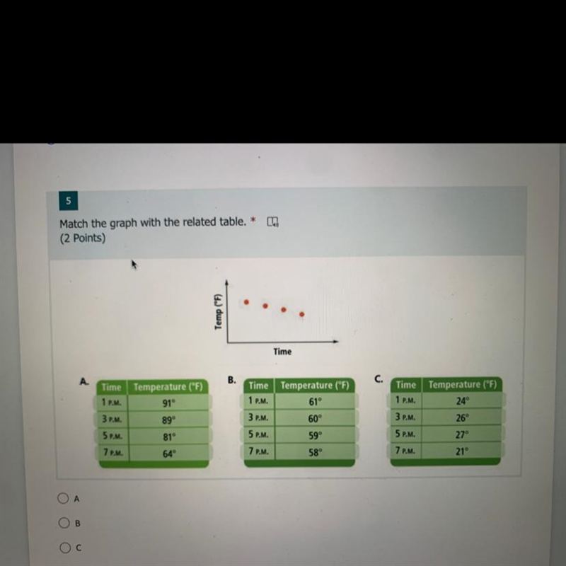 Match the graph with the related table-example-1