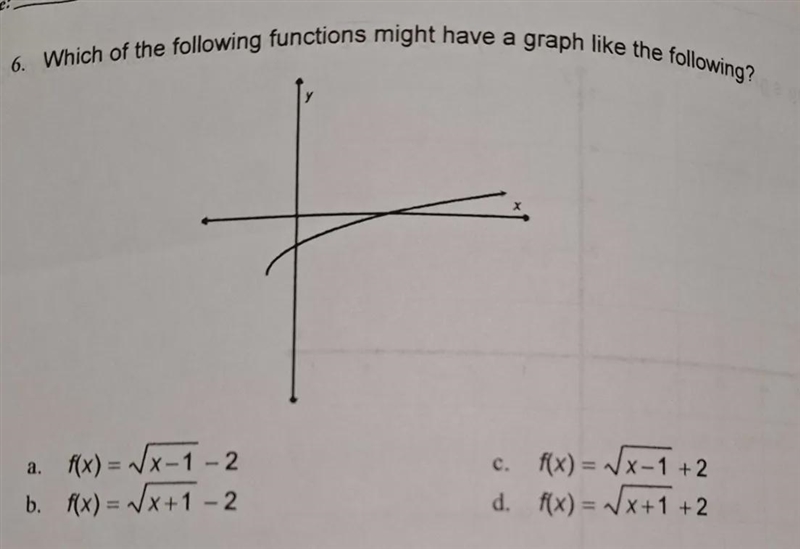 Radicals and Exponents Which if the following functions might have a graph like the-example-1