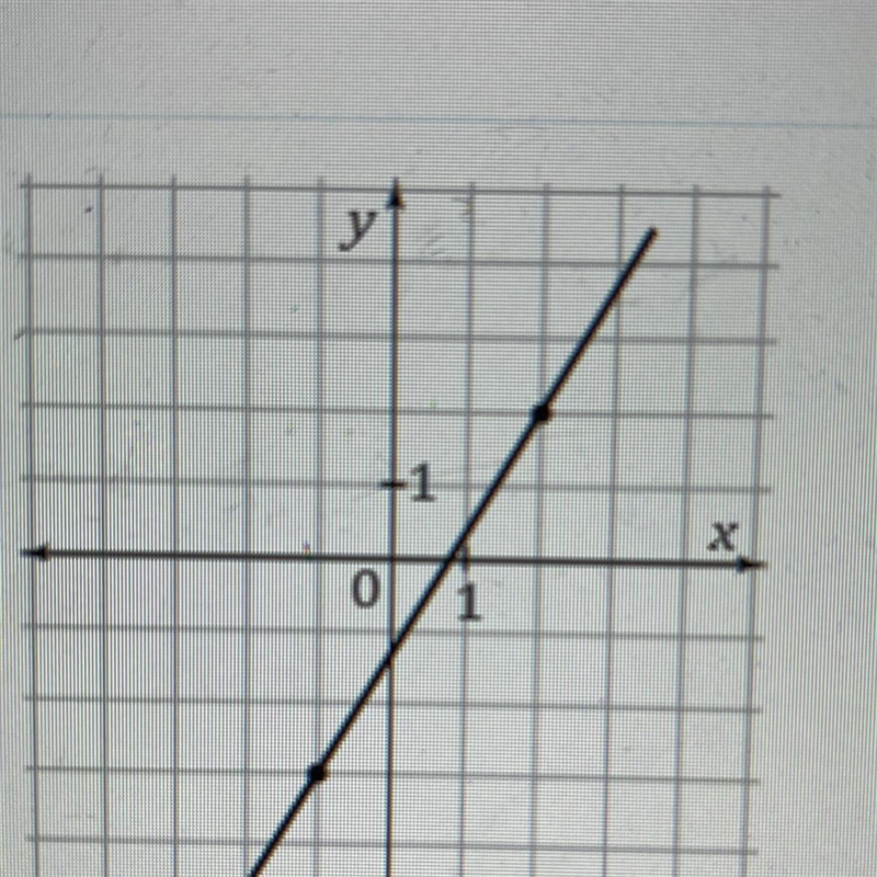 Find the slope of each line.-example-1