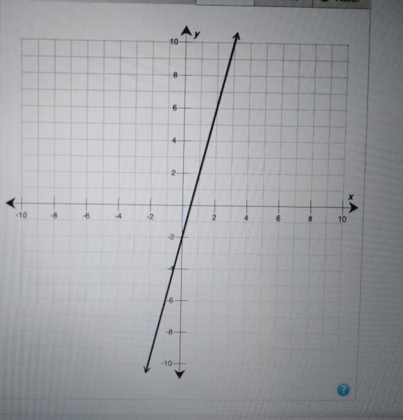 Use the drawing tool(s) to form the correct answer on the provided graph, The function-example-1