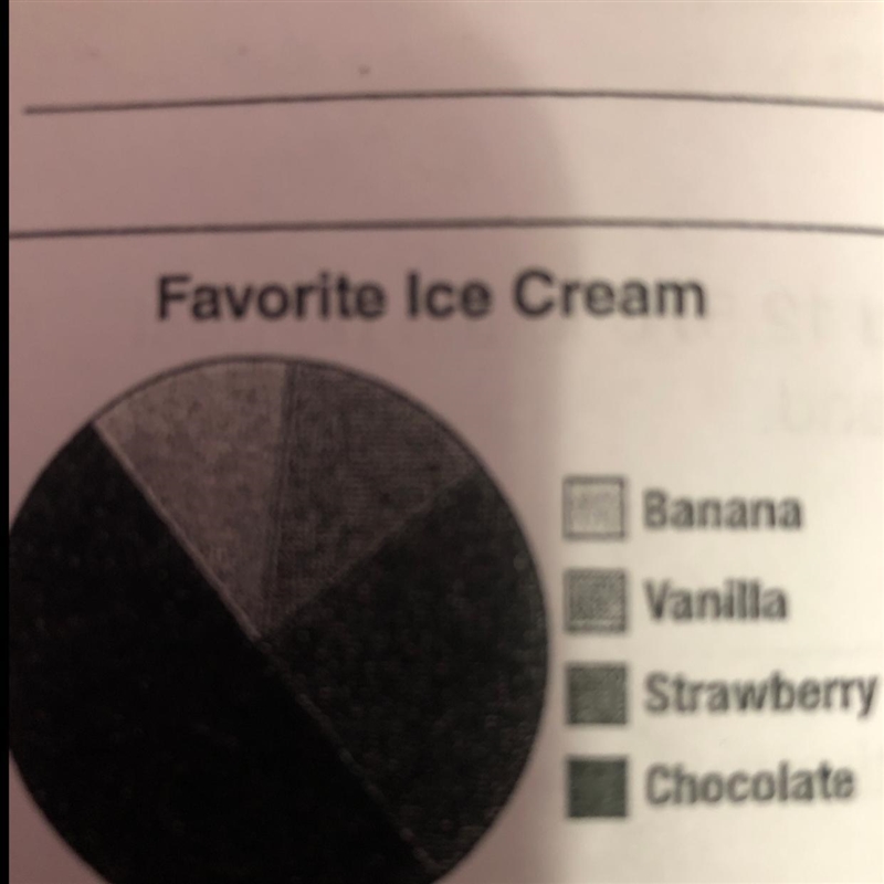 What percentage of the people surveyed chose chocolate?-example-1