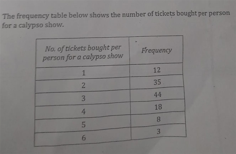 How can I Determine the average number of tickets bought per person per show? How-example-1