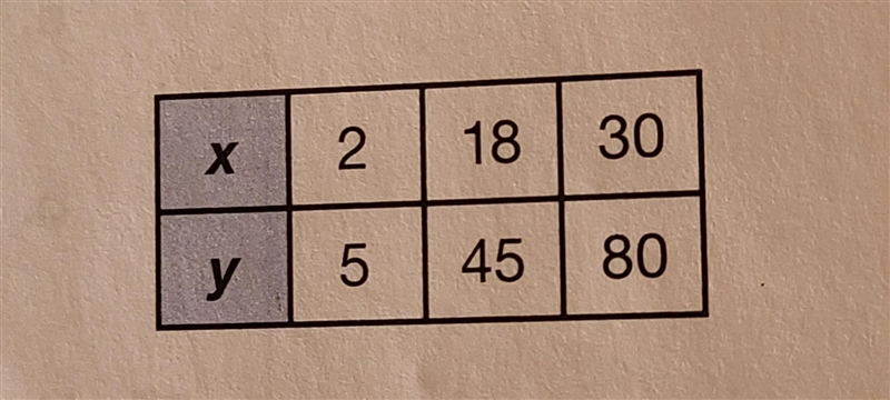 Does the table show direct variation? If so, state the constant of variation.-example-1