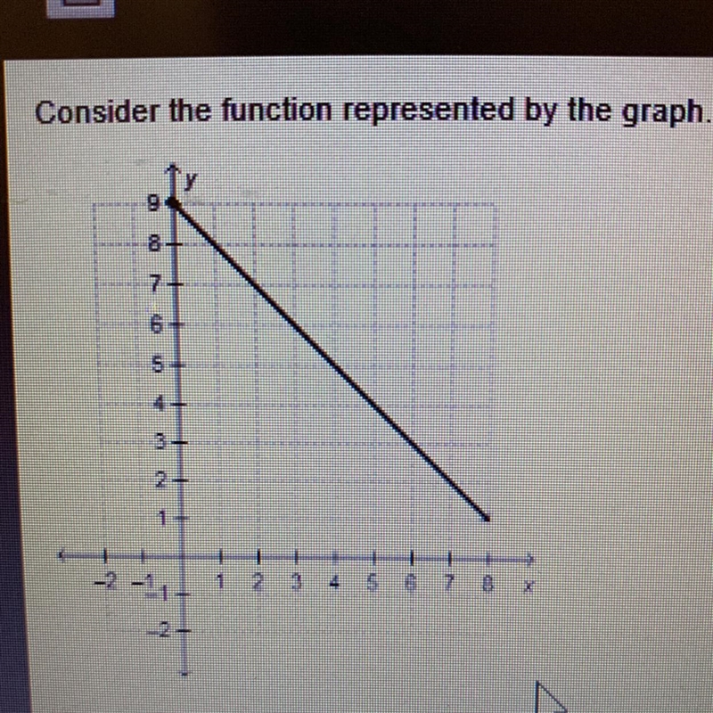 Consider the function represented by this graph. What is the domain of this function-example-1