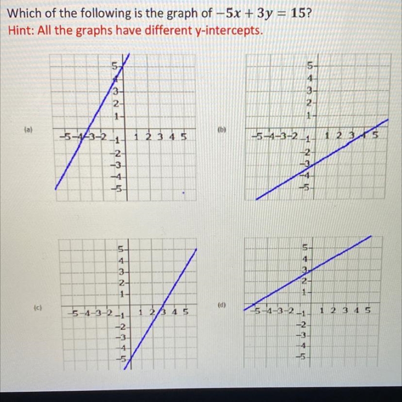 Which of the following is the graph of -5x+3y=15 Step By Step Explanation-example-1