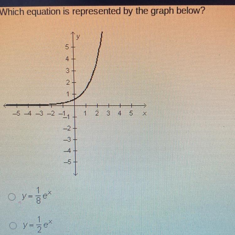 Which equation is represented by the graph below? A. Y= 1/8e^x B. Y= 1/2e^x c. Y=2e-example-1