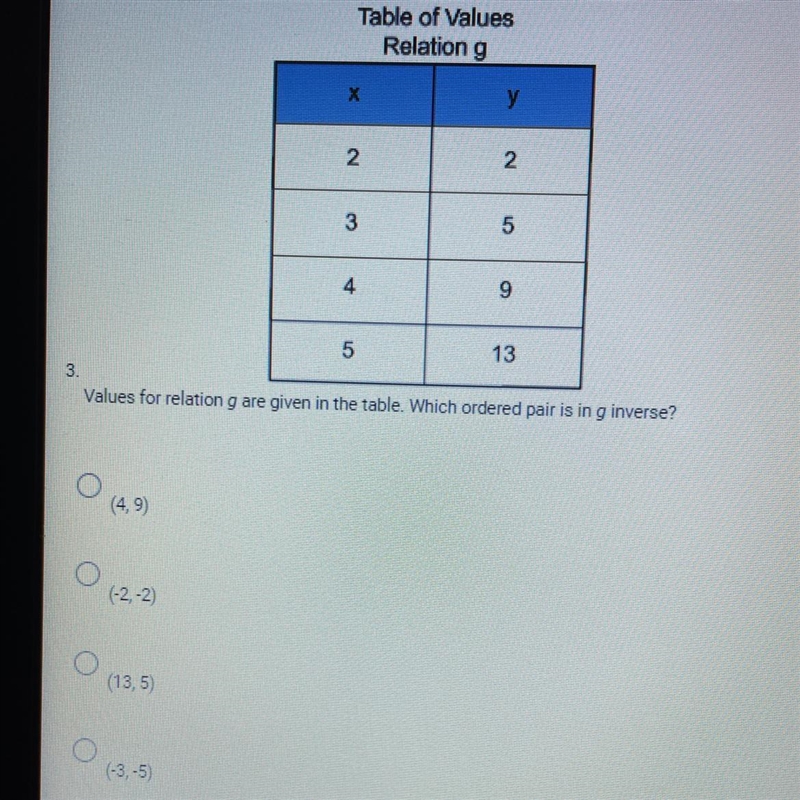 Values for relation g are given in the table. which pair is in g inverse-example-1