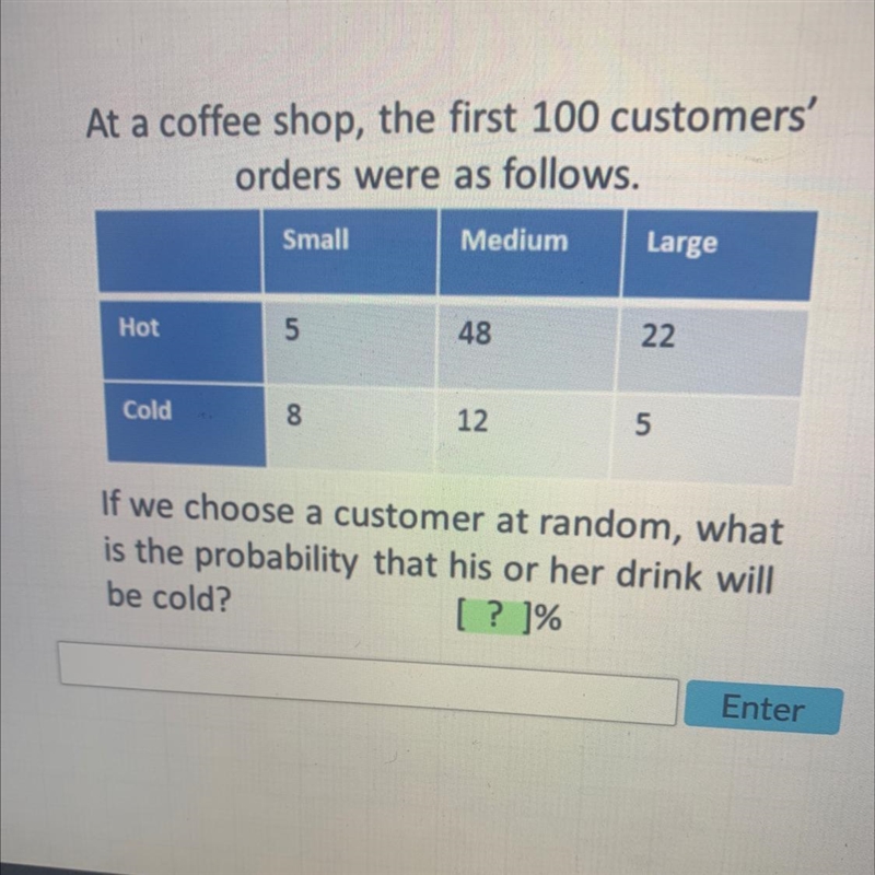 At a coffee shop, the first 100 customers'orders were as follows.SmallMediumLargeHot-example-1