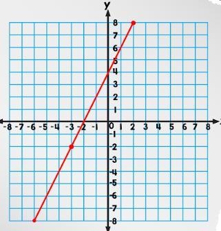 Find the slope of the question below-example-1