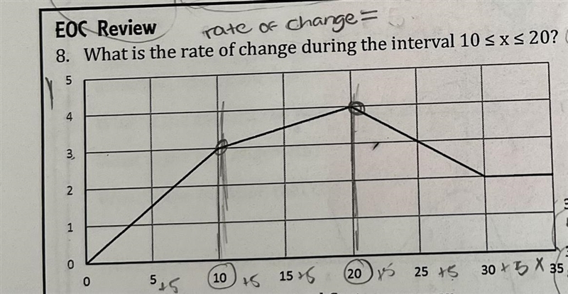 HELP PLS…What is the rate of change during the interval: look at picture.-example-1