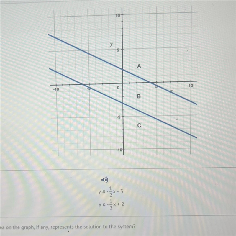 Which area on the graph, if any, represents the solution to the system? A) A B) B-example-1