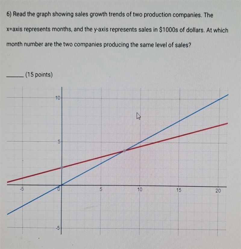 6) Read the graph showing sales growth trends of two production companies. The x=axis-example-1