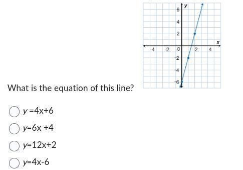 What is the equation of this line? y=4 x+6 y=6 x+4 y=12 x+2 v=4 x-6-example-1