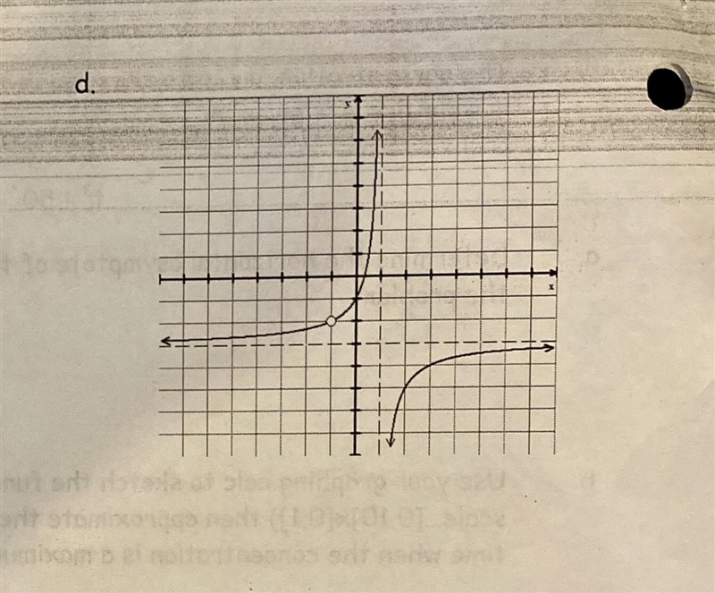 6d) write an equation in the form r(x) = p(x) / q(x) for each function shown below-example-1