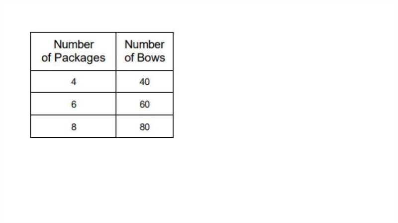 A store sells bows in packages. The table shows how the number of bows relates to-example-1