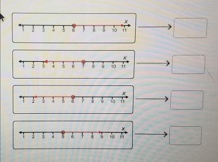 Simplify the inequalities and match them with the graphs that represent them. 7x &lt-example-1