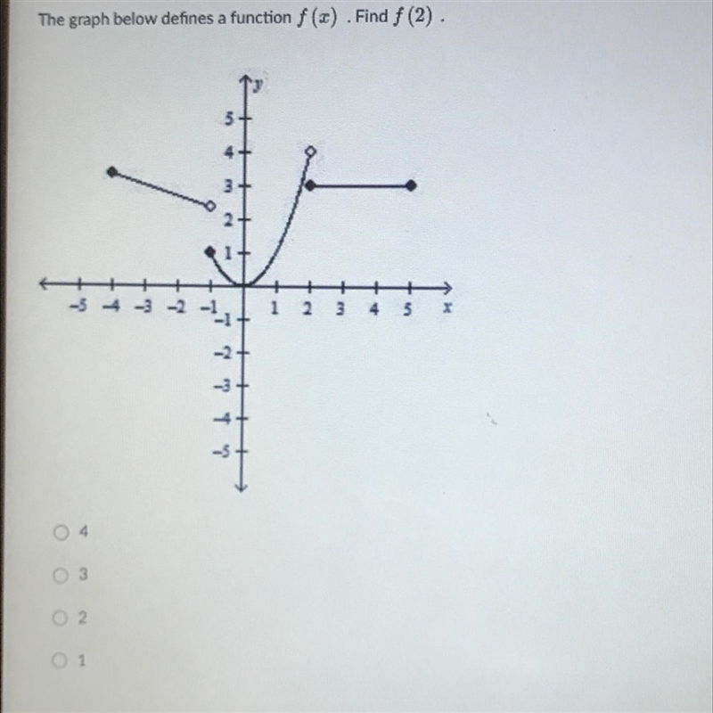 The graph below defines a function f (x). Find f (2). 3 N 7 s 4 m 14 -2 + 771 ? 1 2345-example-1