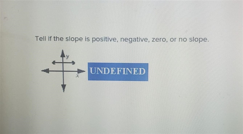 Tell if the slope is positive, negative, zero, or no slope. UNDEFINED​-example-1