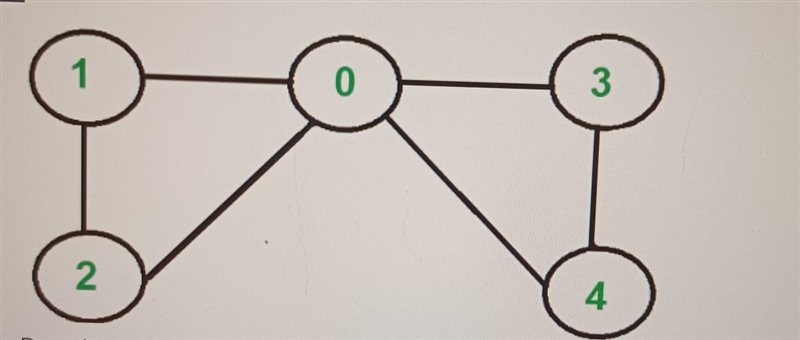 Does the graph above have an Hamiltonian circuit, Hamiltonian path, or neither? Paths-example-1