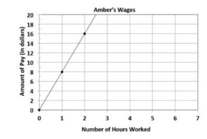 A) What does the point (1,8) represent in the context of the situation? B) Is the-example-1