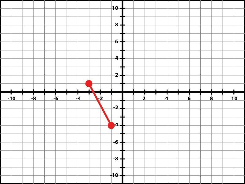 Using the image, find the distance between the points given on the graph. Distance-example-1