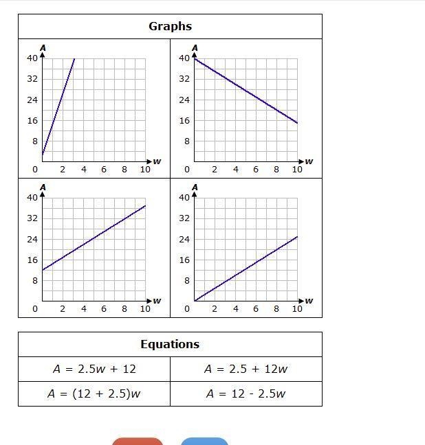 Select the correct graph and equation.Chelsea dog-sits for her neighbors as a part-example-1