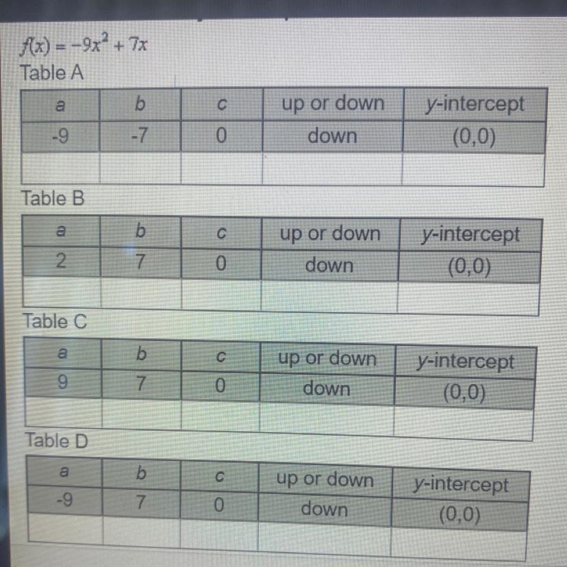 For the given equation, find the values of a, b, and c, determine the direction in-example-1