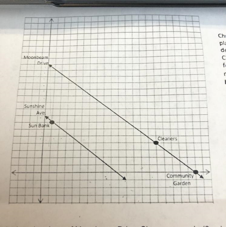 Someone can give me the answer please ?Question : “determine the equation of the line-example-1