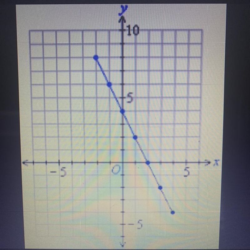 I need a tutor asap the question is give the equation for the graph-example-1