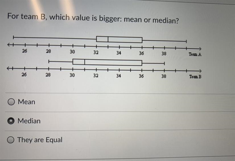 For team B, which value is bigger: mean or median? Mean Median They are Equal-example-1