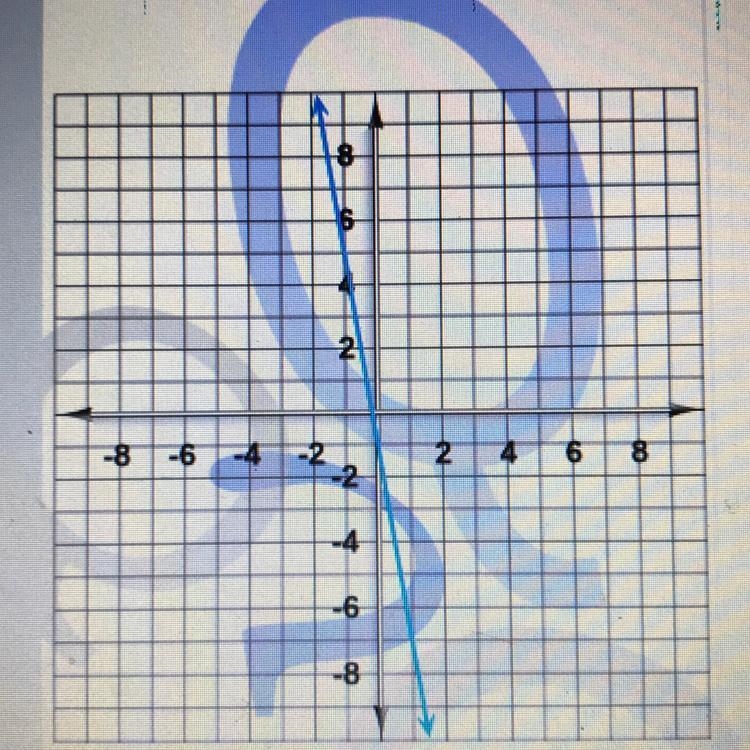 Here’s a graph of a linear function. Write equation that describes that function. Express-example-1