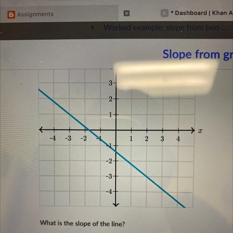 What is the slope of the line????-example-1