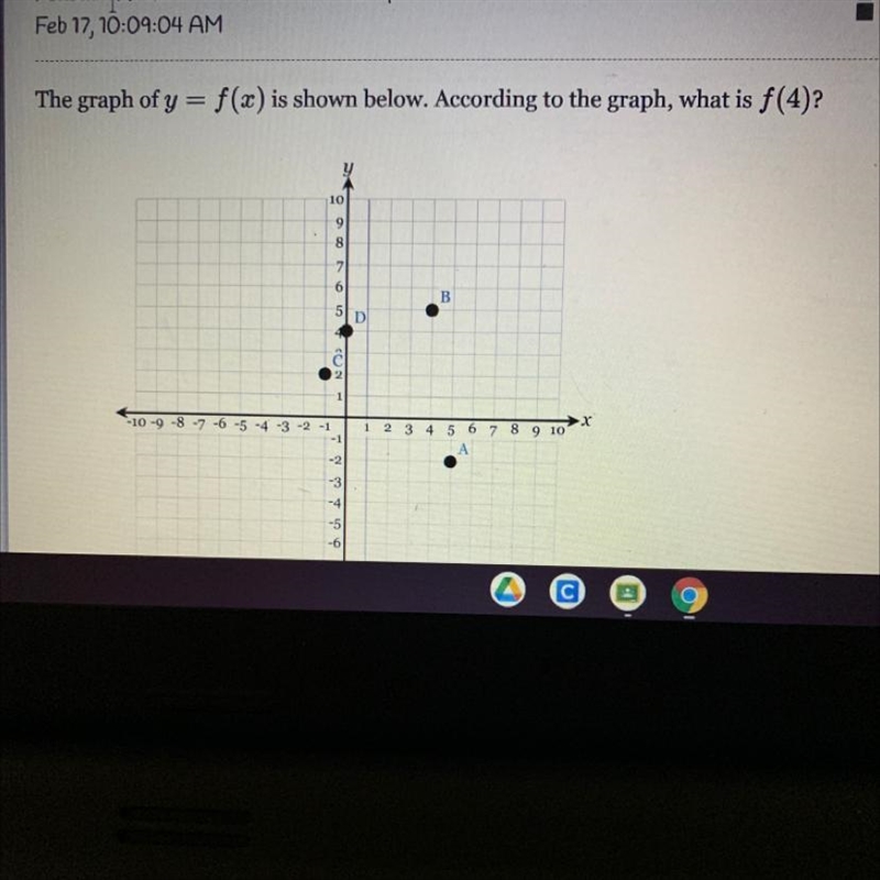 The graph of y = f(x) is shown below. According to the graph, what is f(4)?-example-1