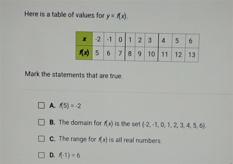 Here is a table of values for y= f(x) mark the statements that are true.​-example-1