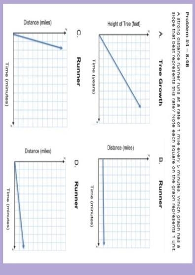 A strong distance runner rates of 1 mi every 5 minutes.Which graph has a slope that-example-1