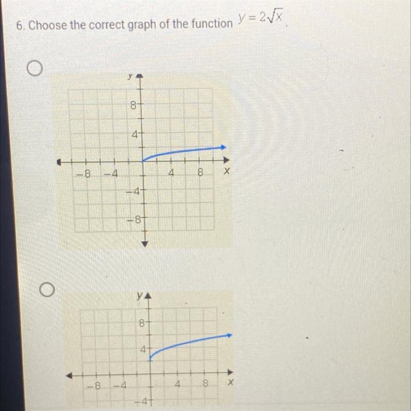 Choose the correct graph or the function y=2sqrt(x)-example-1