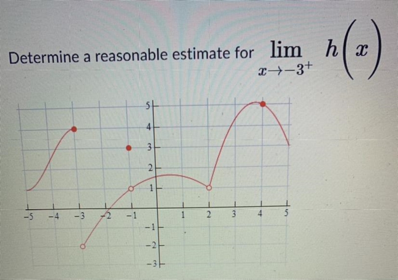 I’m having trouble with this calculus practice problem Below are the answer options-example-1