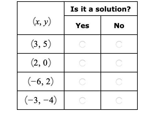 For each ordered pair, determine whether it is a solution to the system of equations-example-1