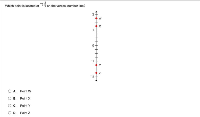 Which point is located at -1 3/4 on the vertical number line?-example-1