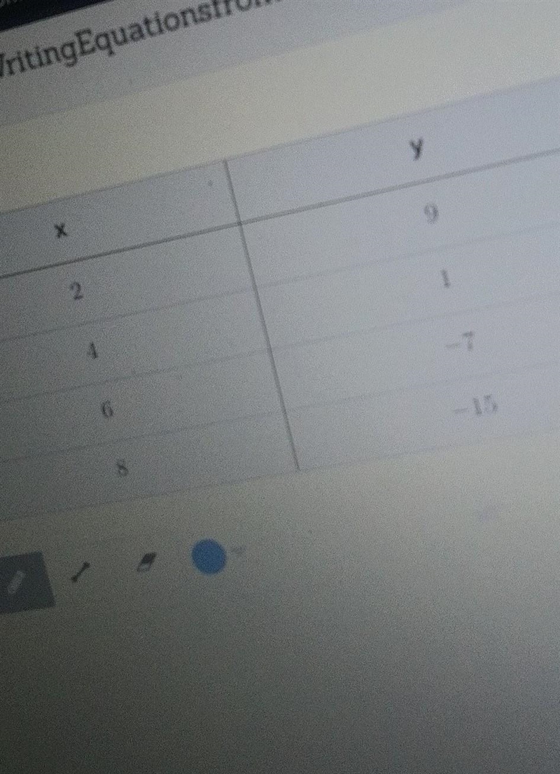 Write an equation from write an equation from a table of values-example-1