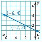 Write an equation in slope-intercept form of the line shown. An equation is-example-1