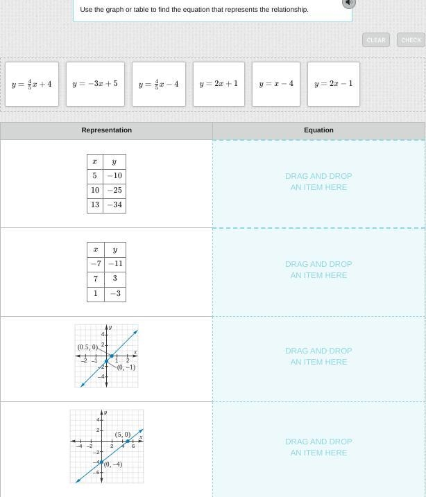 Use the graph or table to find the equation that represents the relationship.-example-1