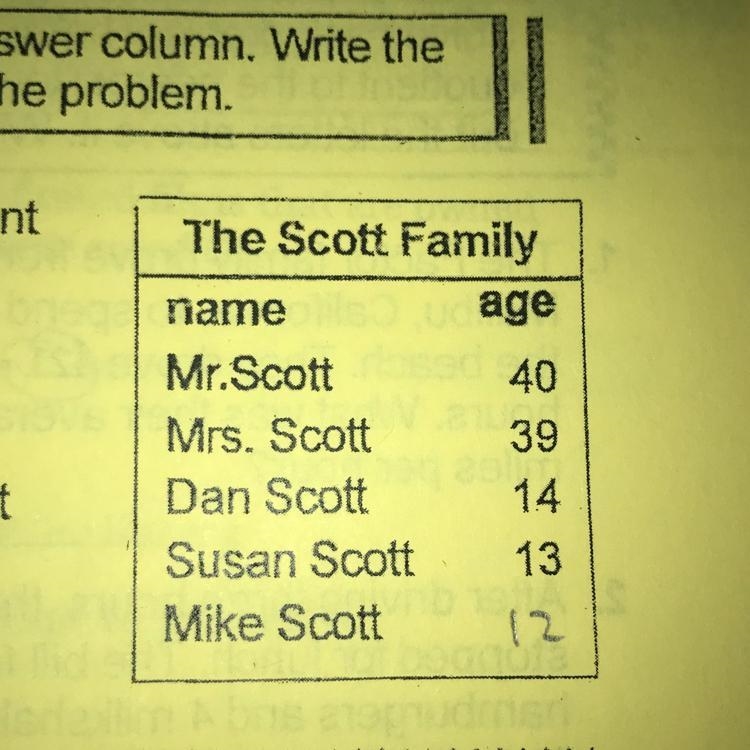 A total of 19,035 people skied at the resort during the 5 daysthat the Scotts skied-example-1