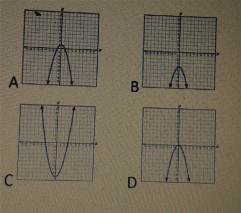 function "p" is in the form y = ax² + c if the values of "a" and-example-1